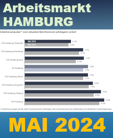 Hamburger Arbeitsmarkt-Daten Mai 2024